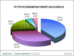 軟件產(chǎn)品類型與容積段分析——調(diào)研中心月度報(bào)告洞察