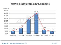 產(chǎn)品結(jié)構(gòu)分析與軟件開發(fā) 調(diào)研中心專項(xiàng)研究的戰(zhàn)略協(xié)同