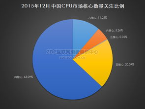 產(chǎn)品價(jià)格分布調(diào)研中心的軟件開發(fā) 策略、功能與實(shí)現(xiàn)路徑