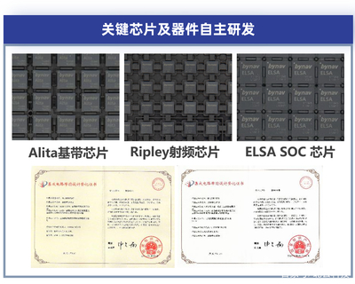 北云科技發布車規級組合導航單元，為自動駕駛量產車型注入高精度定位新動能