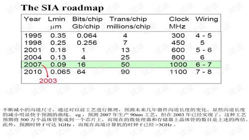 模擬CMOS集成電路設計精粹 從原理到實踐