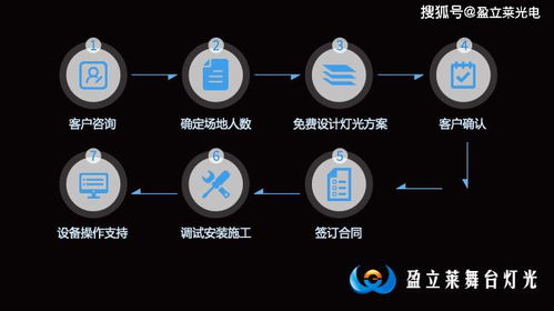 熱烈慶祝盈立萊正式開通舞美燈光音響租賃服務(wù)，開啟視聽藝術(shù)新篇章